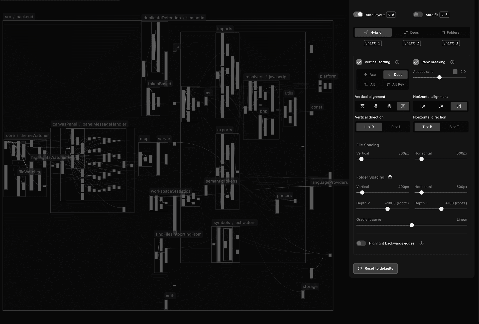 Layout algorithm comparison