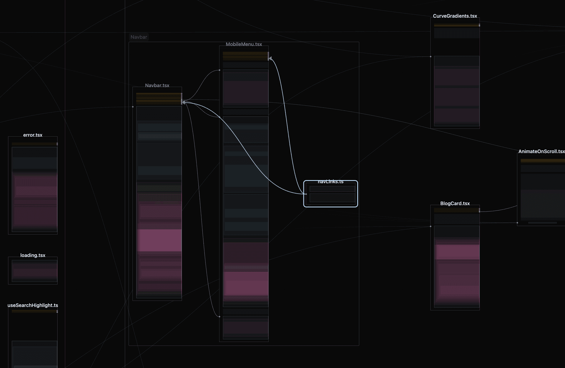 Edge connections overview
